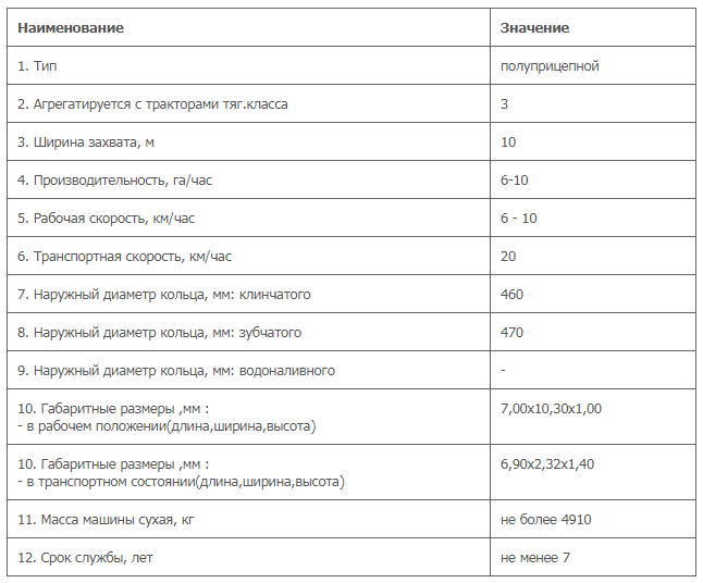 Каток кольчато-зубчатый, КЗК-10.6, АгроМаш